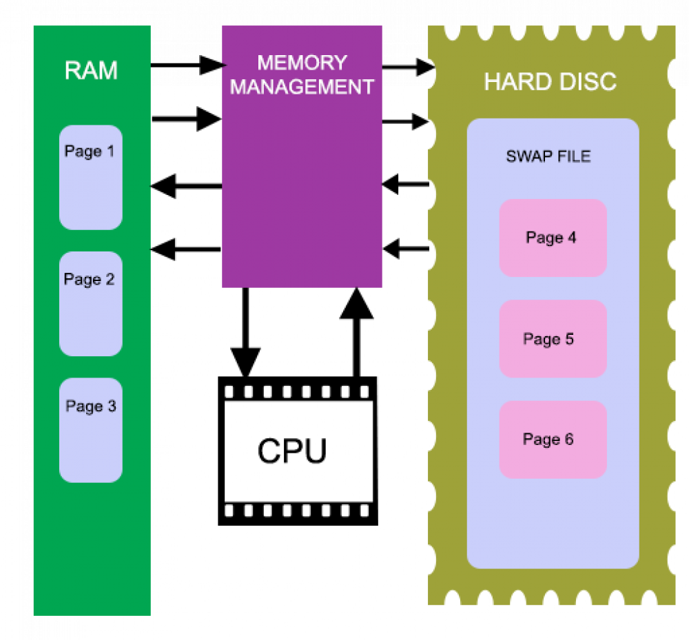 increase-memory-ram-in-ubuntu-linux-by-using-swap-file